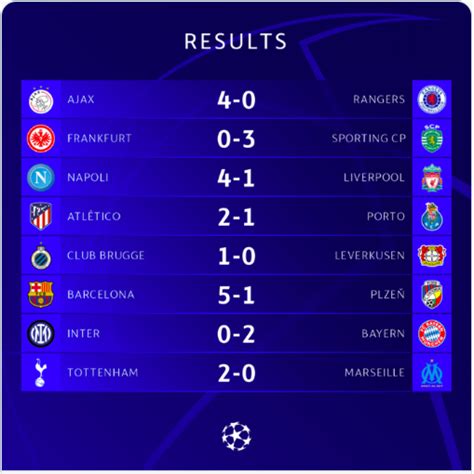 ligue des champions resultats.